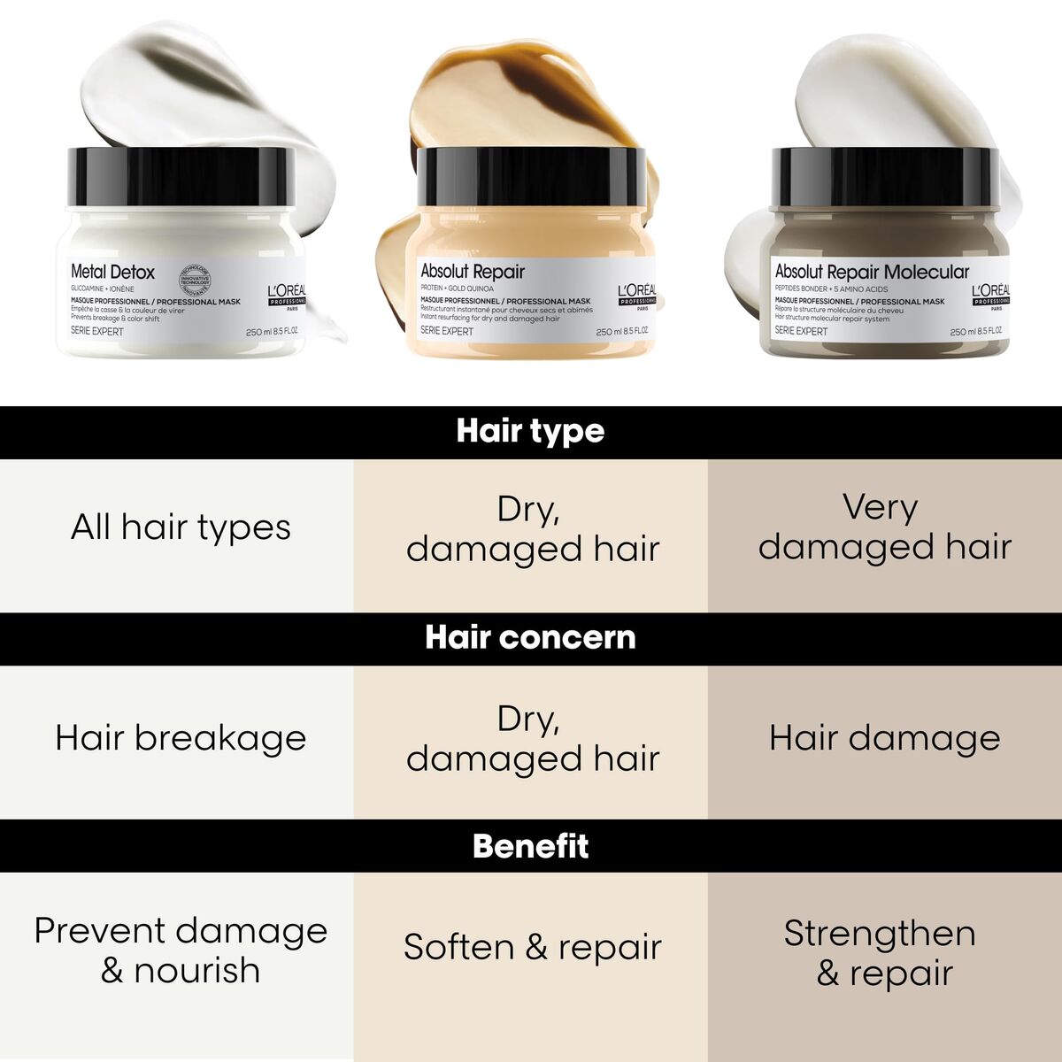 Day Cream L'Oreal Professionnel Paris ABSOLUT REPAIR 250 ml-6