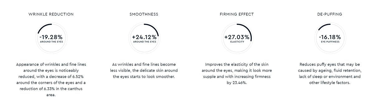 Galaxy 4D Eye Cream 20ml-4