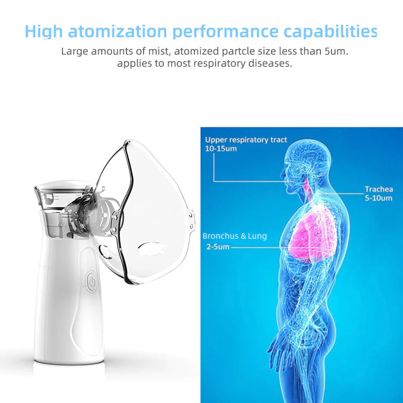 Portable Handheld Nebulizer for Kids and Elderly