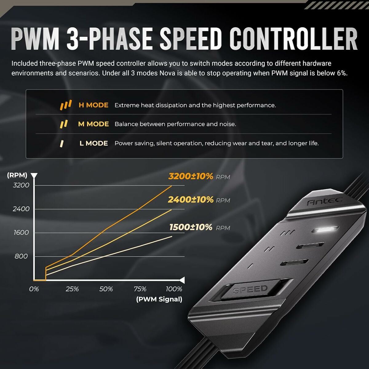 Box Ventilator Antec 0-761345-40050-3 Ø 12 cm (1 Unit)-12