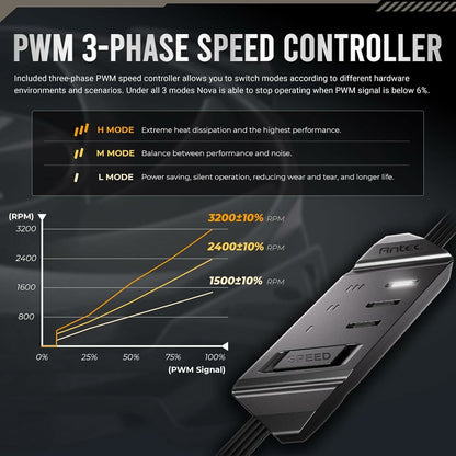 Box Ventilator Antec 0-761345-40050-3 Ø 12 cm (1 Unit)-12
