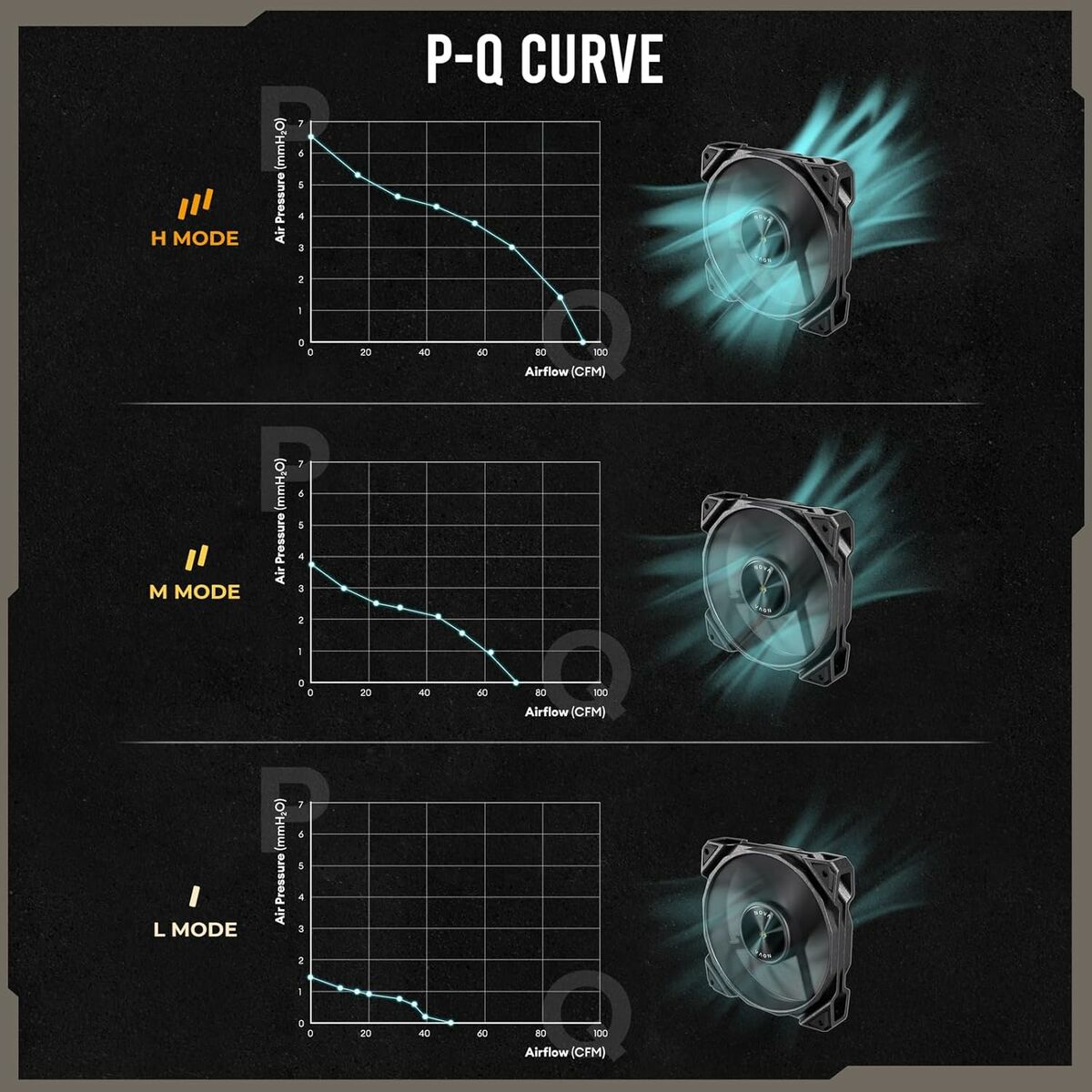 Box Ventilator Antec 0-761345-40050-3 Ø 12 cm (1 Unit)-11