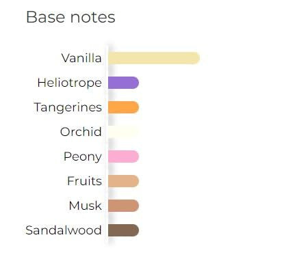 ARD AL ZAAFARAN YARA HAND AND BODY LOTION 1.53 U-3