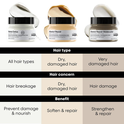 Day Cream L'Oreal Professionnel Paris ABSOLUT REPAIR 250 ml-6