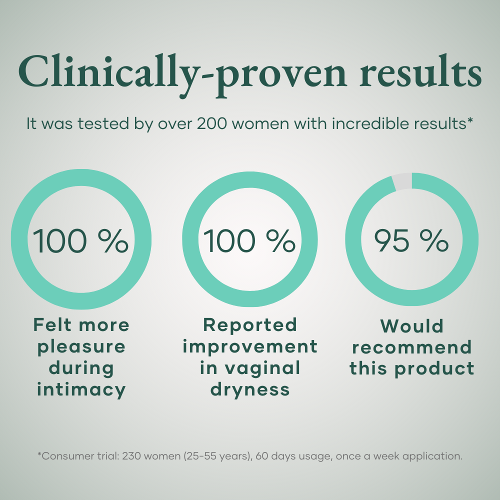 Intimate Hydrator by Glow by Hormone University-4