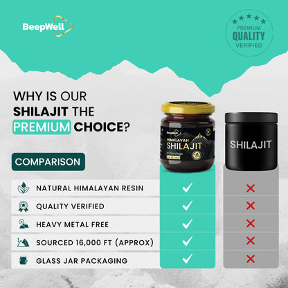 BeepWell Himalayan Shilajit Resin – Mineral-Rich Resin with Fulvic Acid – 1.40 oz – Approx. 80 Servings-2