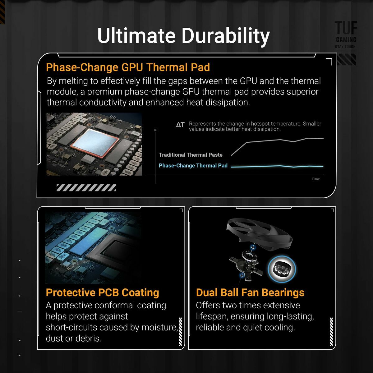 Graphics card Asus 90YV0L70-M0NA00 16 GB GDDR6-5