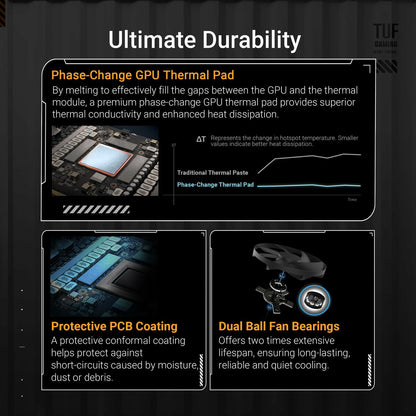 Graphics card Asus nvidia geforce rtx 5090 GDDR6 GDDR7-17