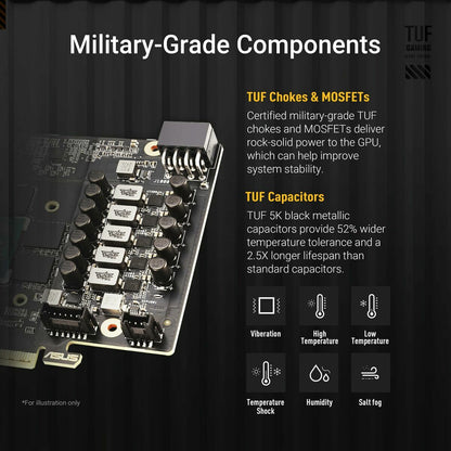 Graphics card Asus 90YV0LF0-M0NA00 RADEON RX 9060 XT 16 GB GDDR6-21