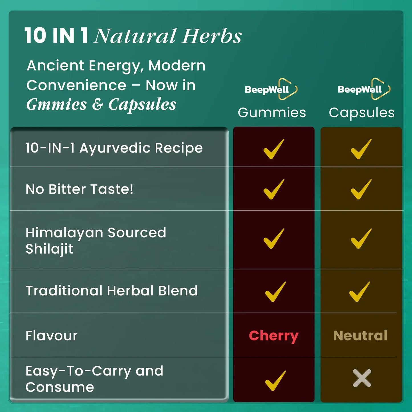 BeepWell Shilajit Capsules 16,000MG – High Strength Daily Blend with Ashwagandha, Sea Moss, Maca & Fulvic Acid – 60 Vegan Capsules for Vitality & Balance-2