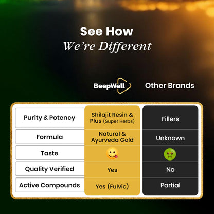 BeepWell Shilajit Resin Combo Pack – Original (80 Servings) + Resin Plus with Ashwagandha (50 Servings) – 2 x 40g Jars-3