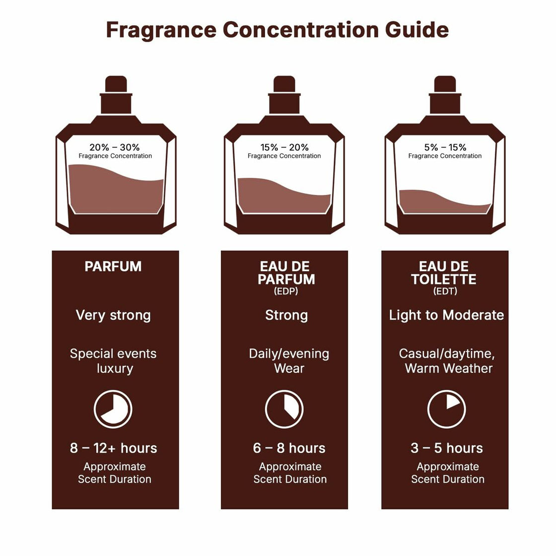 Men's Perfume Lattafa Raghba Wood Intense EDP 100 ml-4