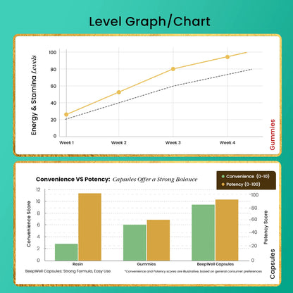 BeepWell Shilajit Capsules 16,000MG – High Strength Daily Blend with Ashwagandha, Sea Moss, Maca & Fulvic Acid – 60 Vegan Capsules for Vitality & Balance-4