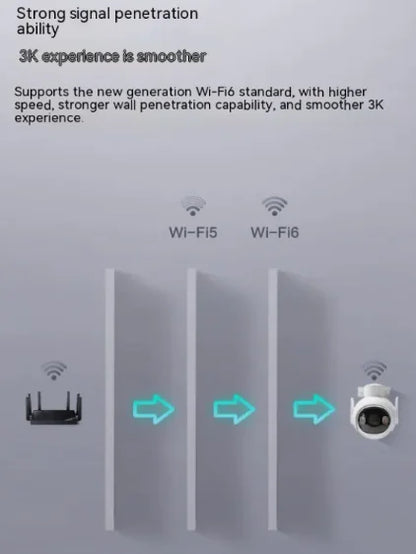 5MP Outdoor HD Surveillance Camera