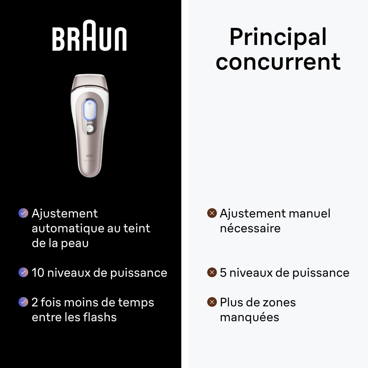 Electric Hair Remover Braun PL7253-1