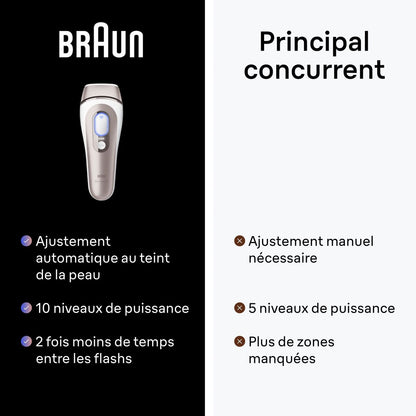 Electric Hair Remover Braun PL7253-1