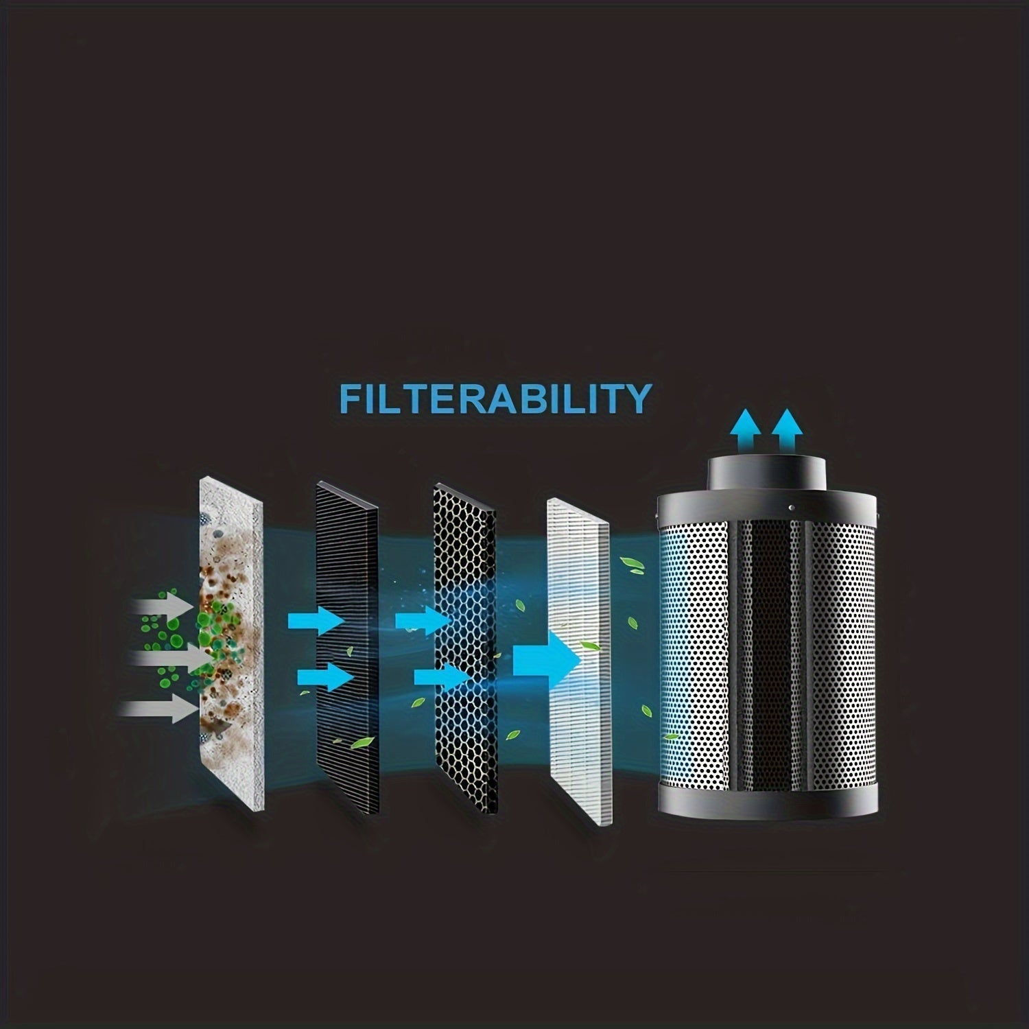 Charcoal Air Filter Odor Control for Grow Tents-4