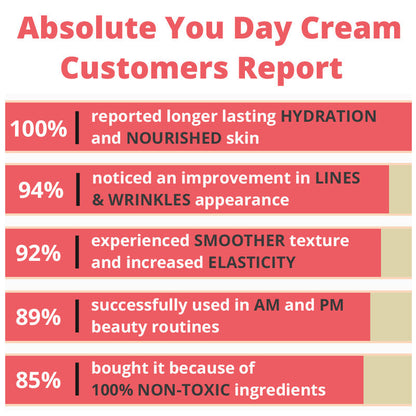 Absolute You Day Cream-4