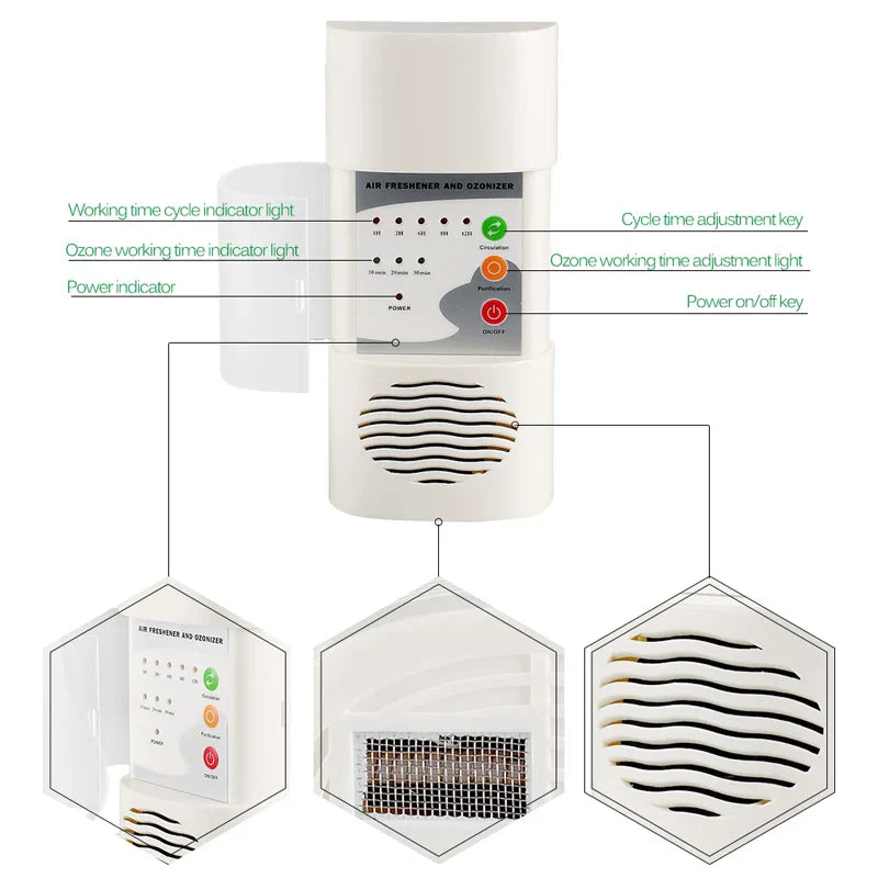 Air Ozonizer Air Purifier & Deodorizer for Home-3