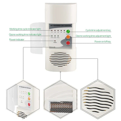 Air Ozonizer Air Purifier & Deodorizer for Home-3