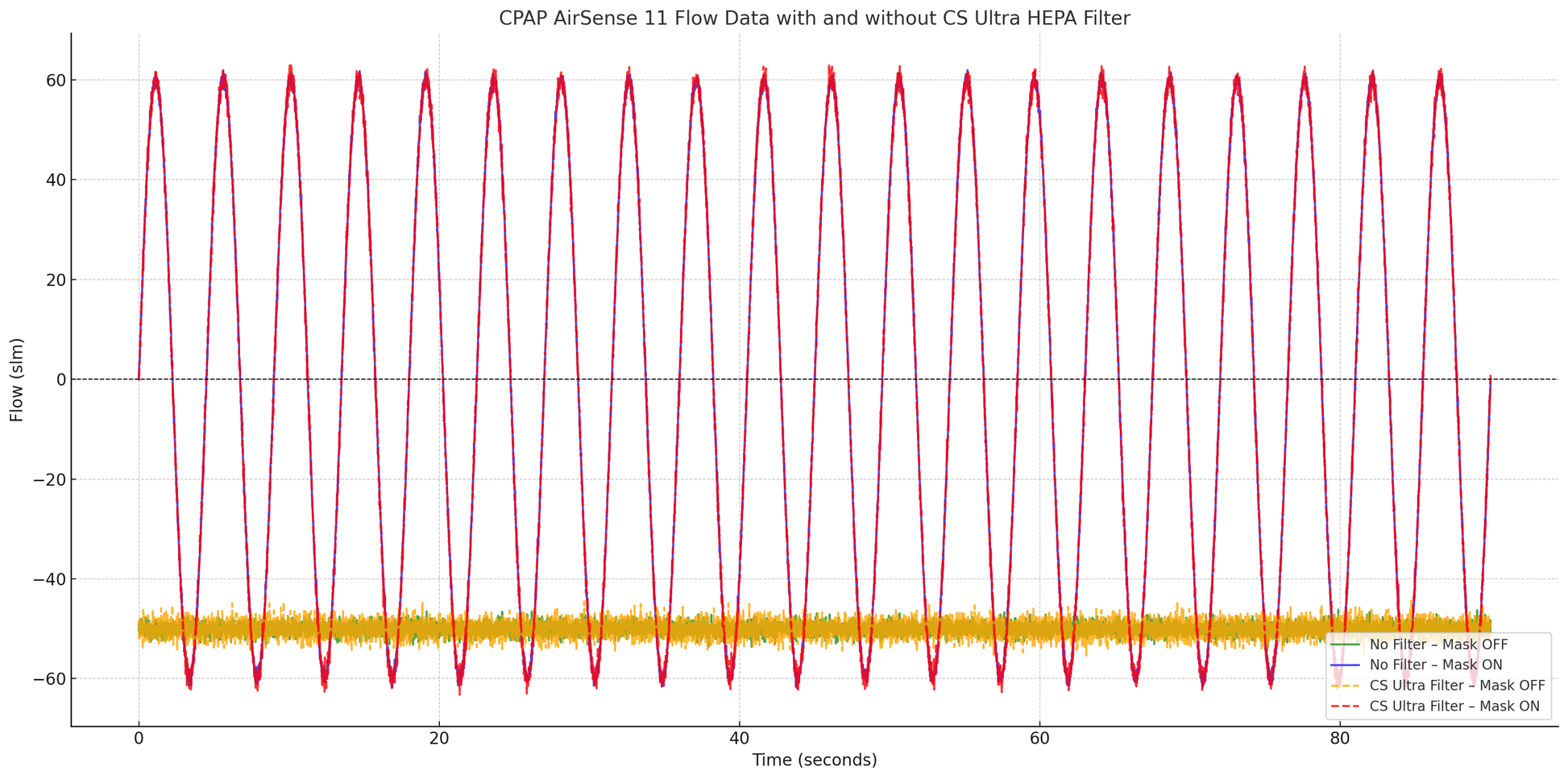 CS ULTRA 4-Pack Refill | Premium HEPA + Carbon Filters-4