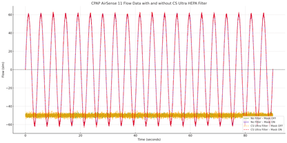 CS ULTRA 4-Pack Refill | Premium HEPA + Carbon Filters-4