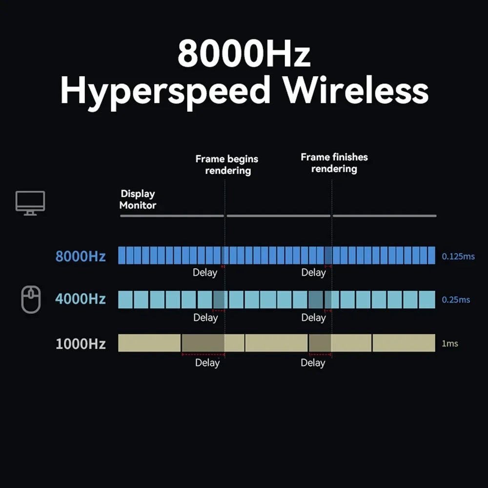 NNEOBA Wireless Gaming Mouse 8K Polling RGB Dock-3