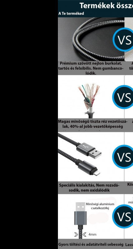 Extra strapabíró 1 méteres Lightning Iphone gyorstöltő és USB adatkábel-7