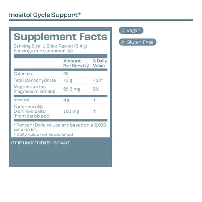 Inositol Cycle Support by Bird&Be-4