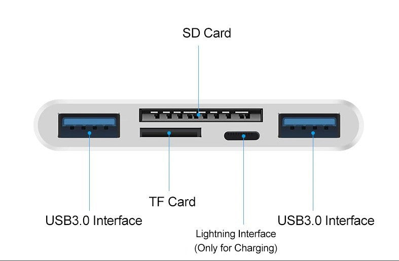 Multifunkcionális kártyaolvasó, háromféle USB adatkábellel-1