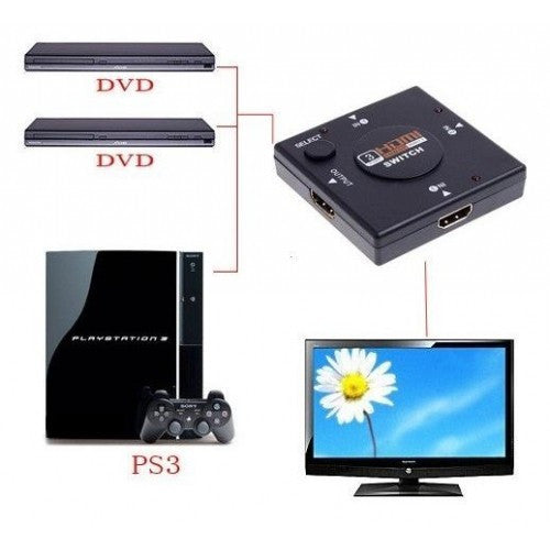 HDMI switcher elosztó 3 port HDMI switch-3
