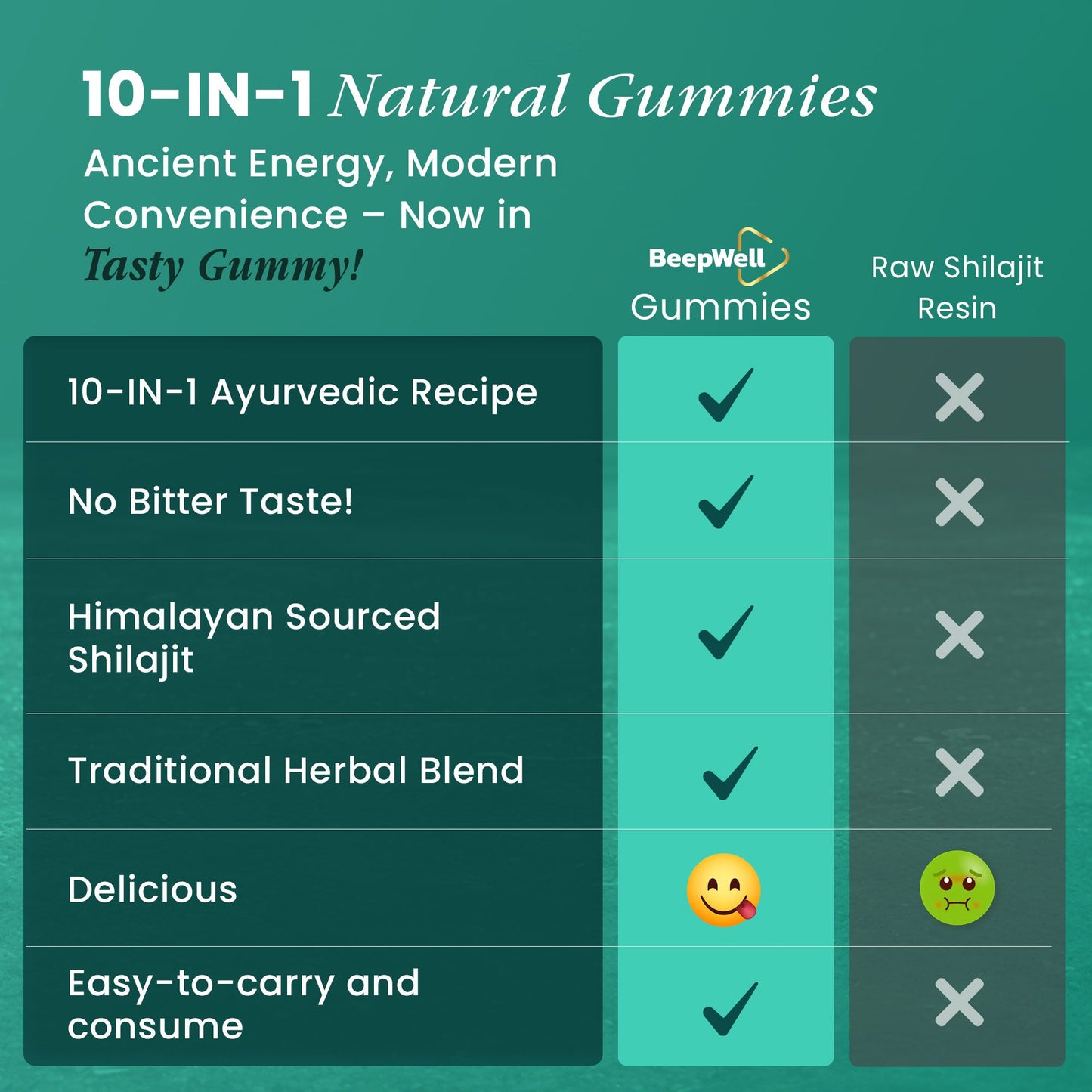 Himalayan Shilajit Gummies – 60 Gummies | 3000mg RHE per Serving | Herbal Wellness Blend with Natural Cherry Flavor-1