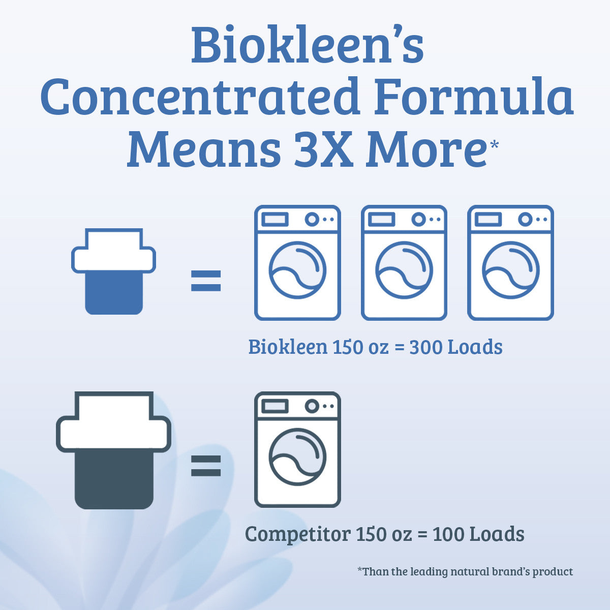 BK LNDRY LIQ FREE/CLEAR ( 1 X 150 OZ   )-6