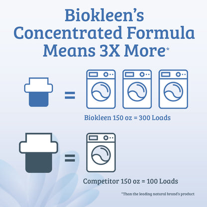 BK LNDRY LIQ FREE/CLEAR ( 1 X 150 OZ   )-6