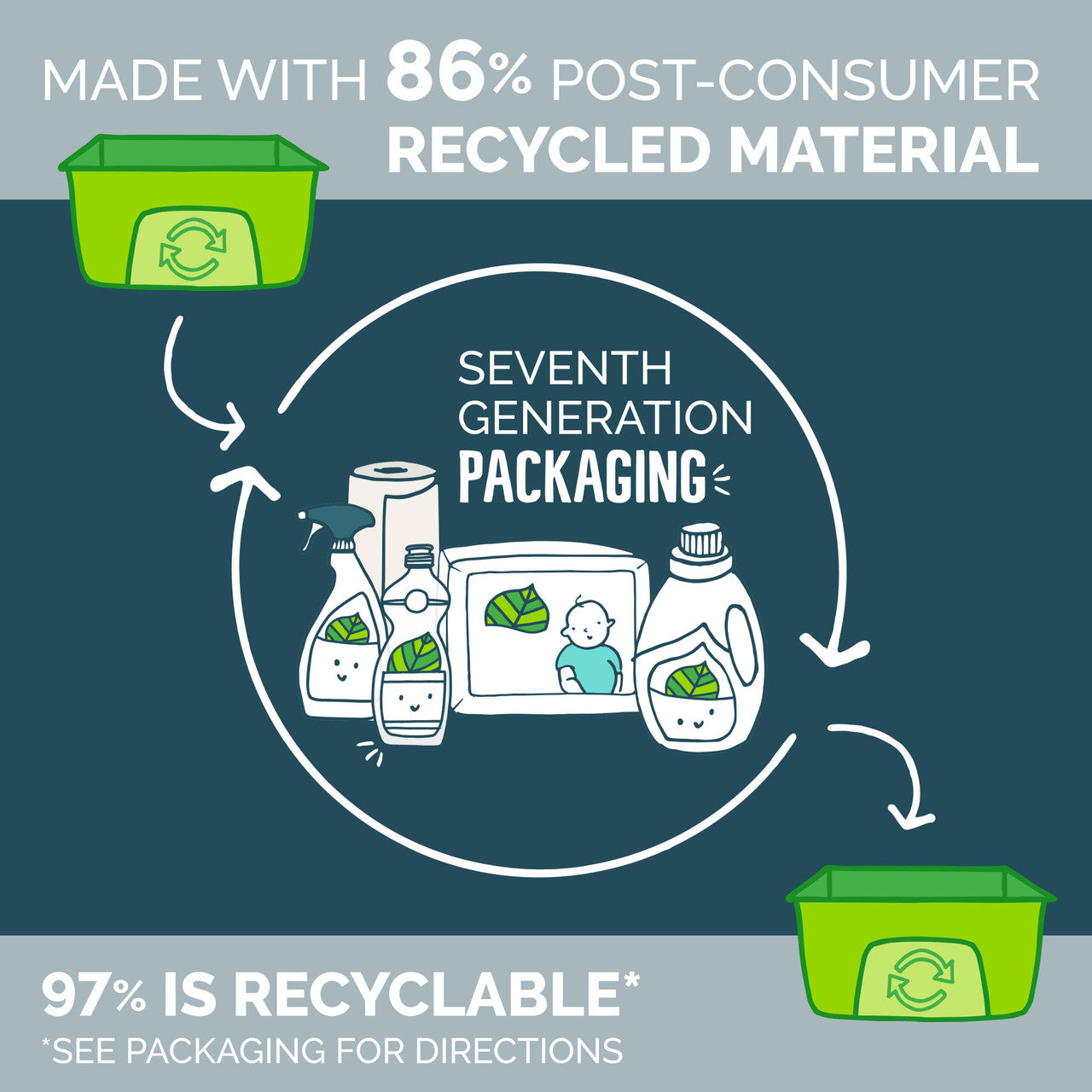 7 GEN AUTO DISH GEL ULT+ ( 6 X 65 OZ   )-7