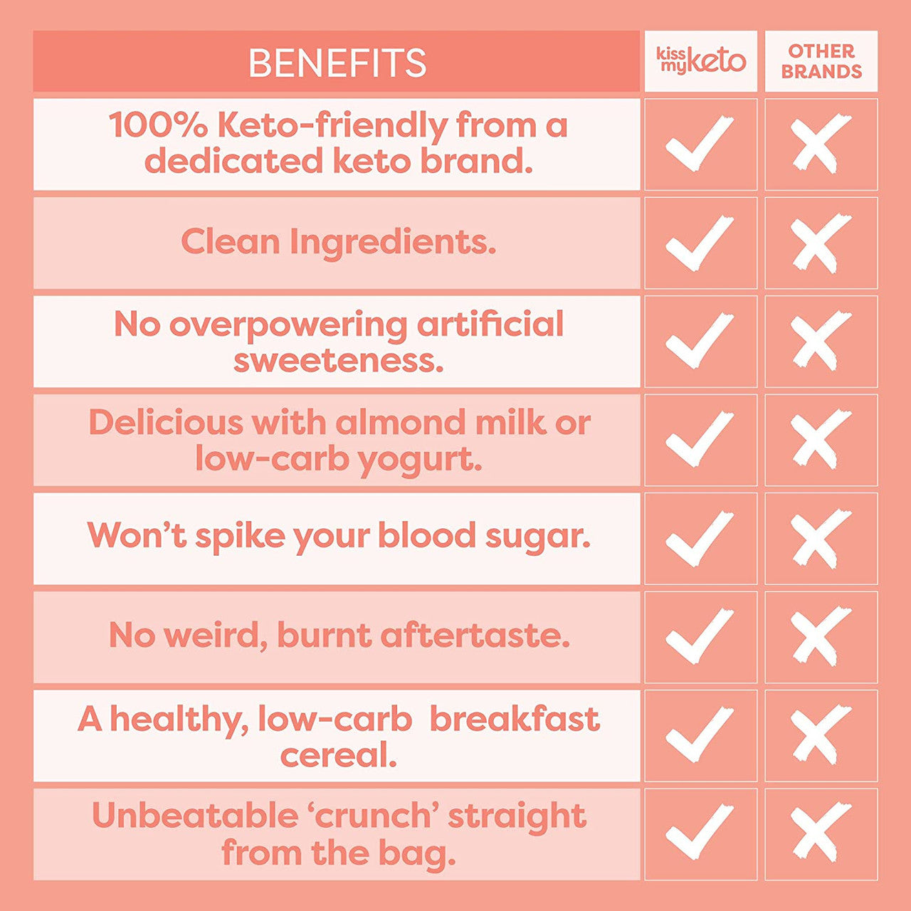 KMKTO CNUT ALM&PCN GRAN ( 6 X 9.5 OZ   )-4