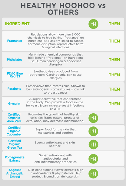 Gentle Feminine Wash by healthy hoohoo-3