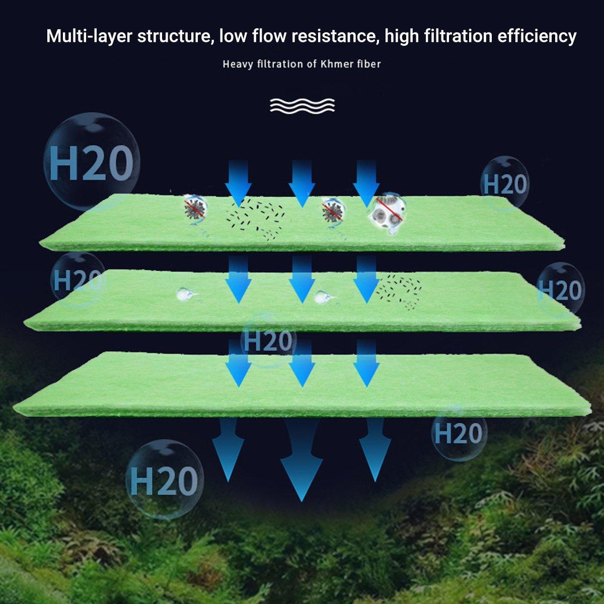 Aquarium Filter Sponge Foam Cotton Pad for Fish Tank Pond Pump Replacement-2